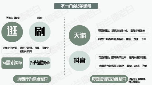 四維升級(jí) 萬(wàn)字梳理食品品牌抖音電商數(shù)字化增長(zhǎng)指南