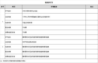 農(nóng)機(jī)中心辦事指南 數(shù)字內(nèi)容制作服務(wù)